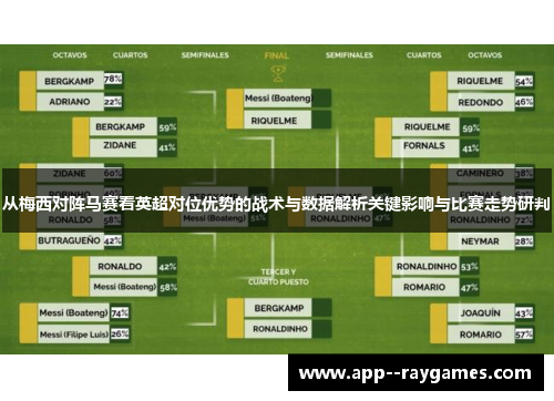 从梅西对阵马赛看英超对位优势的战术与数据解析关键影响与比赛走势研判