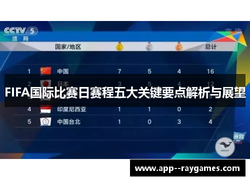FIFA国际比赛日赛程五大关键要点解析与展望 FIFA国际比赛日赛程五大关键要点解析与展望