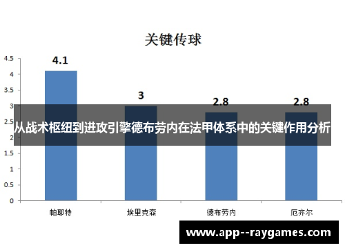 从战术枢纽到进攻引擎德布劳内在法甲体系中的关键作用分析